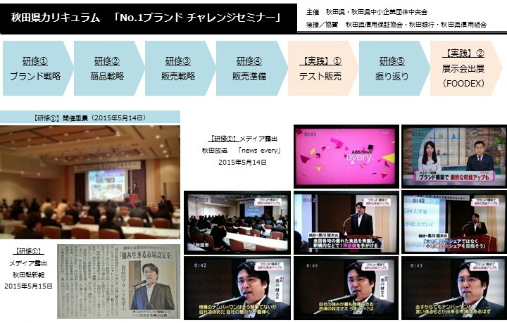 地域ごと食品事業者活性化支援プログラム 秋田県での取り組み事例